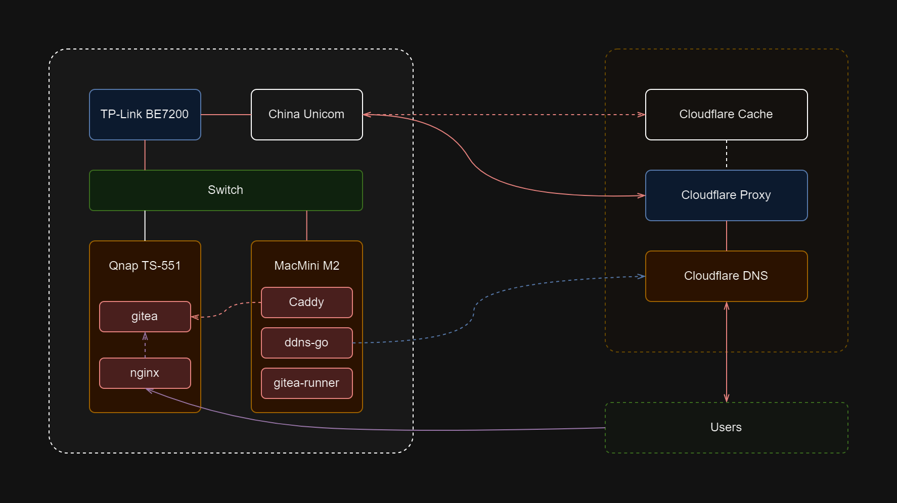 blog_topology