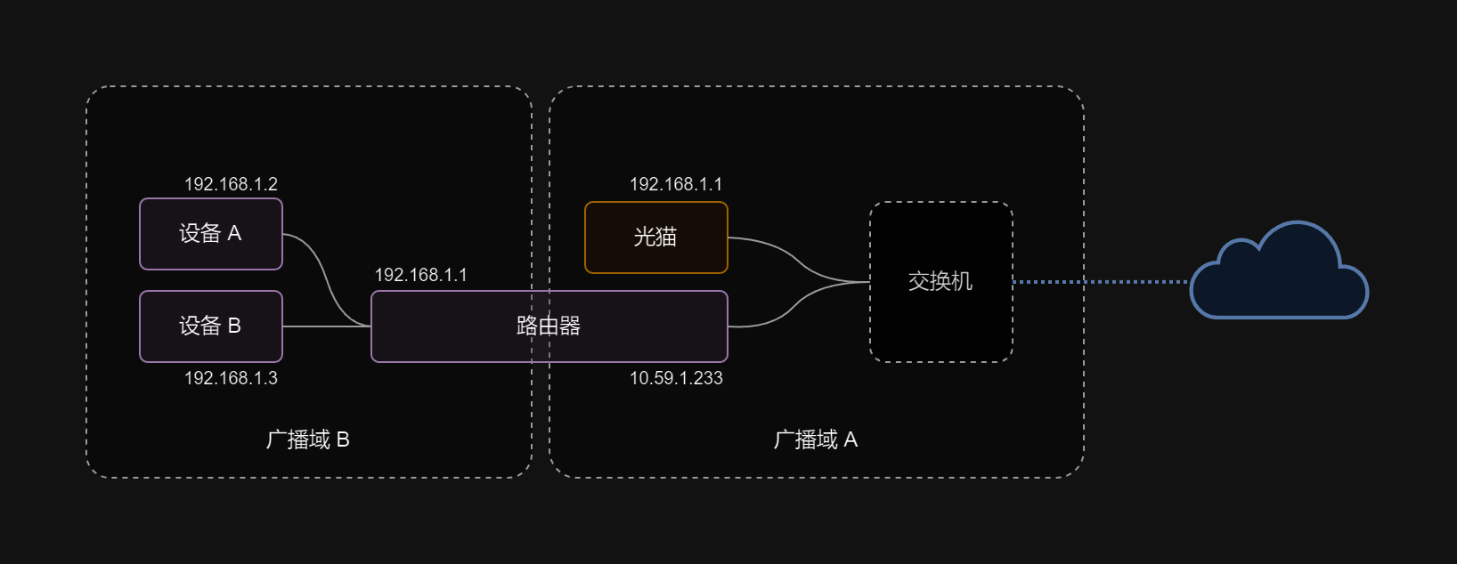 bridge_topology