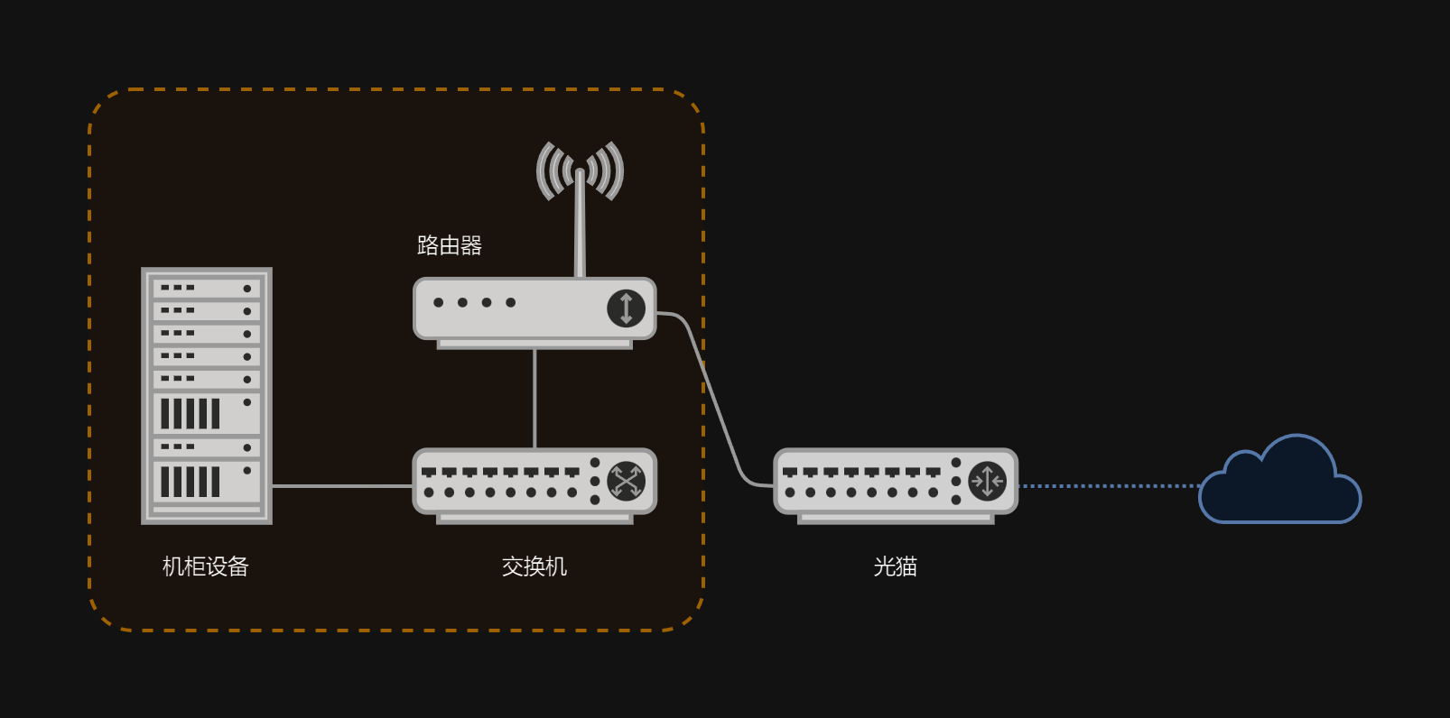 network_topology